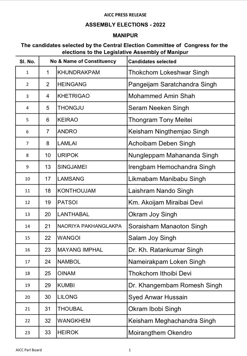 congress candidates list