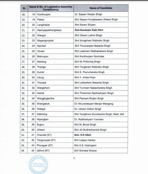 BJP candidates list