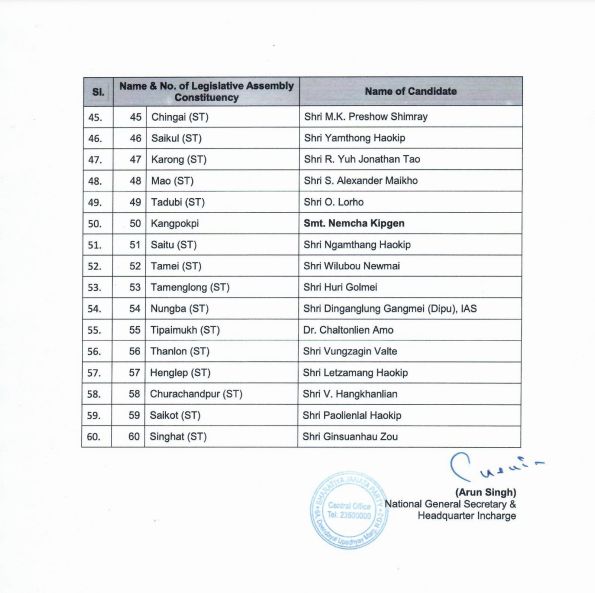 BJP candidates list