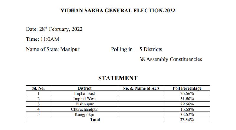 manipur elections 2022