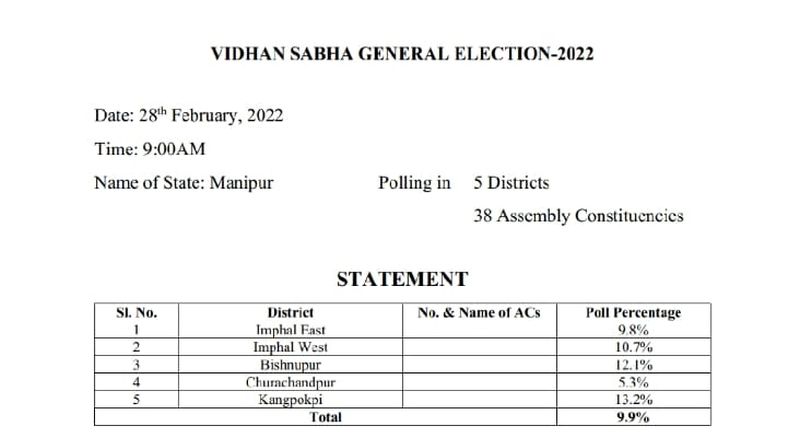 Manipur Assembly elections 2022