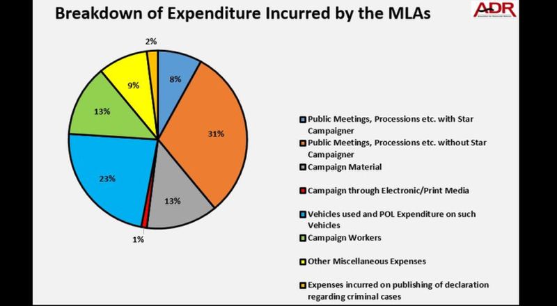 election expenditures